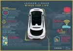 Jaguar I-Pace EV400 AWD HSE First Edition 2018 года (WW)